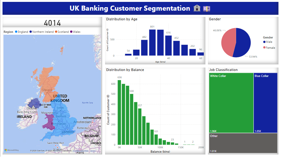 UK Bank Customer Segmentation